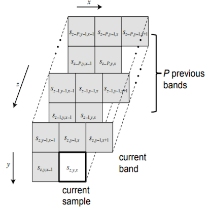 ccsds image